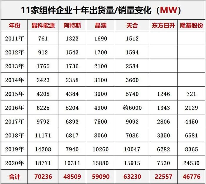 最新| 10大组件巨头都有谁？