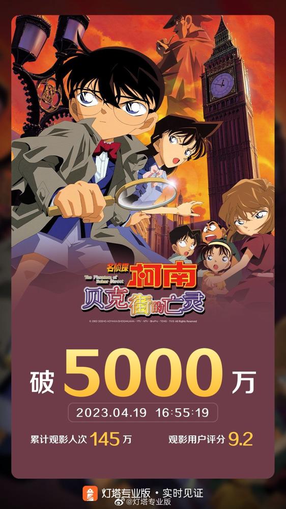 电影《名侦探柯南：贝克街的亡灵》票房破5000万