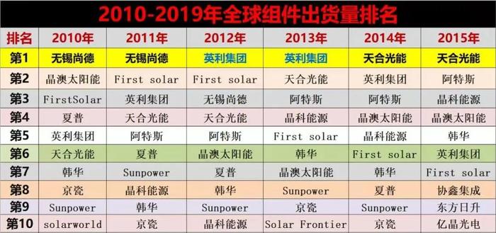 最新| 10大组件巨头都有谁？