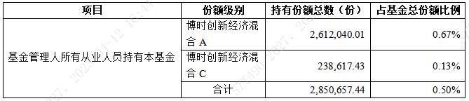 灵犀一点通 I 快速读懂基金年报的四大要点