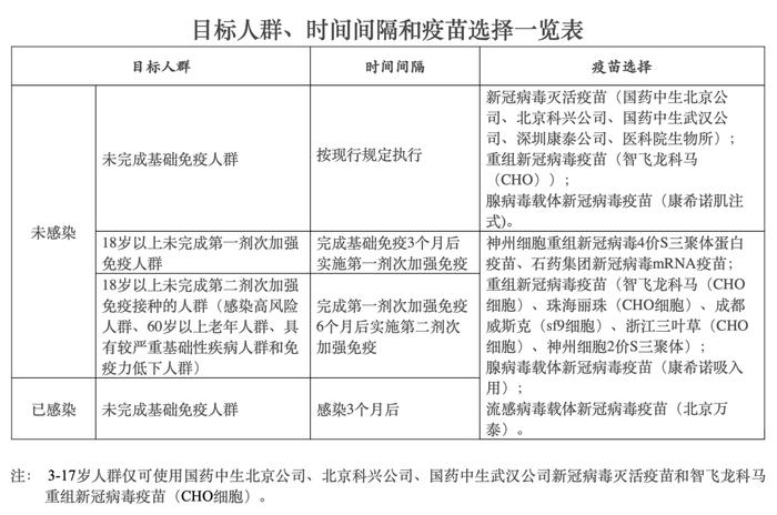 注意 | 新冠变种XBB.1.16已进入我国，专家最新提醒！新冠抗体“保护期”快过了，又发烧是感染吗？需要再加强免疫吗？