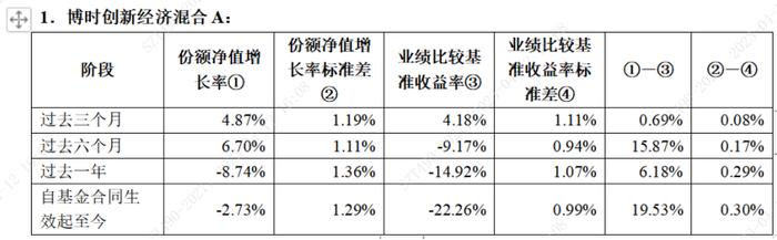 灵犀一点通 I 快速读懂基金年报的四大要点