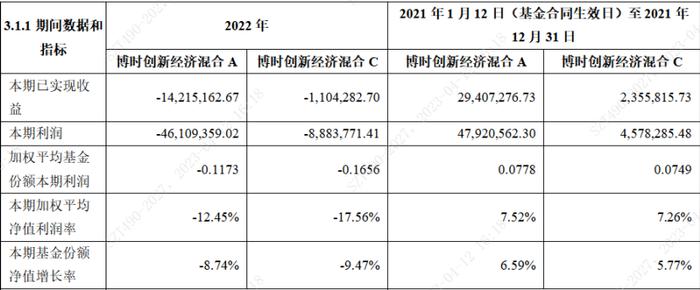 灵犀一点通 I 快速读懂基金年报的四大要点