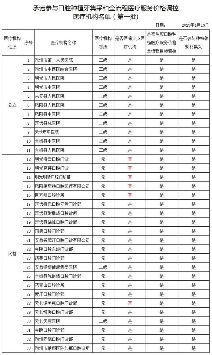 今天起，合肥这项费用平均降价超50%！