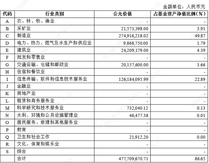 灵犀一点通 I 快速读懂基金年报的四大要点