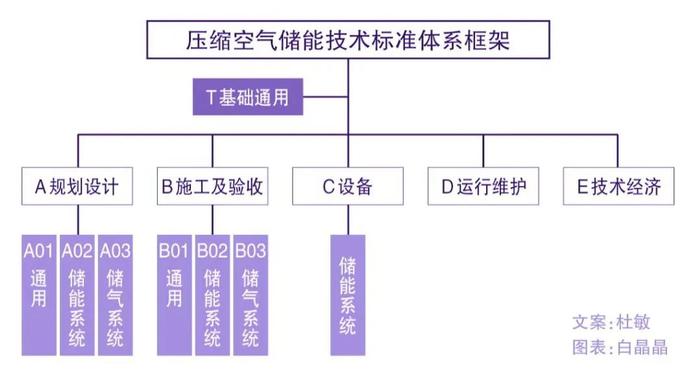 中能论坛 | 压缩空气储能标准体系建设亟待加强