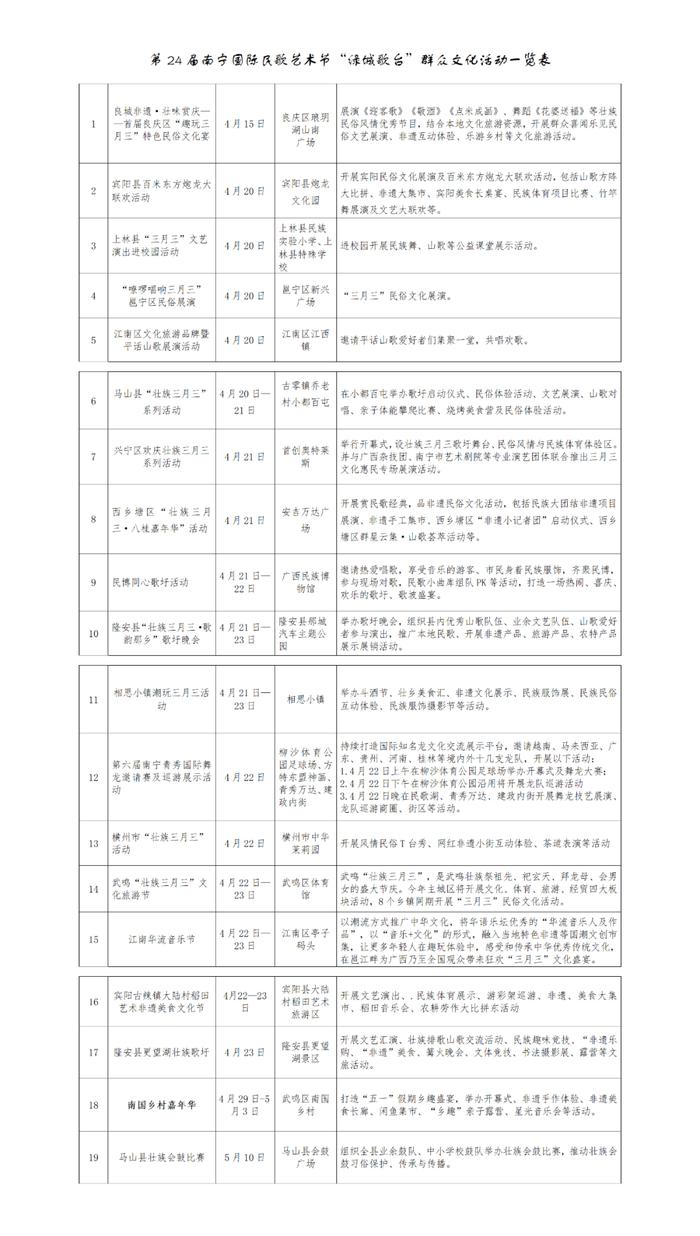 2023年“壮族三月三·八桂嘉年华”暨第24届南宁国际民歌艺术节系列活动安排来了，一起潮玩起来！