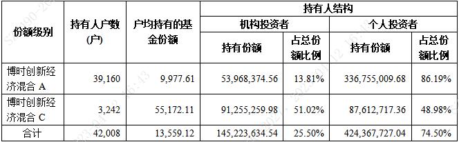 灵犀一点通 I 快速读懂基金年报的四大要点