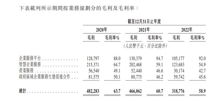 剥离职教业务的“冰山”下，猪八戒网“垂垂老矣”丨蓝鲸观察