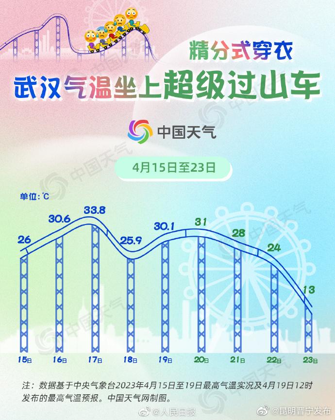 超25省份气温将冷暖逆转，网友：下周这是短袖换棉服的节奏啊