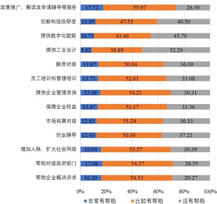 财政资金约束下如何支持民企：不撒胡椒面，完善服务体系