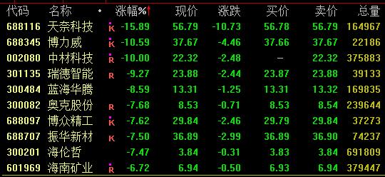 热搜第一！MINI致歉，宝马董事长：BMW家在中国！淄博方舱被改为酒店？官方辟谣！喊话“All in AI”，这家公司应声涨停！