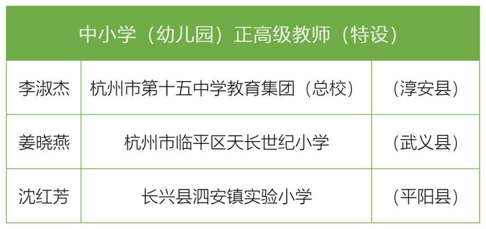 最新正高级教师名单公布！杭州新增46人