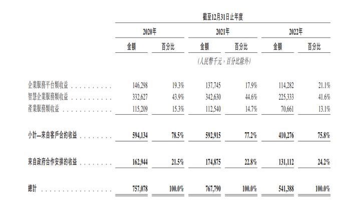 剥离职教业务的“冰山”下，猪八戒网“垂垂老矣”丨蓝鲸观察