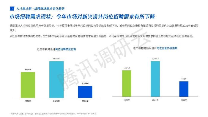 数据报告：腾讯2022年互联网新兴设计人才白皮书（77页 | 附下载）