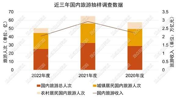 重振复苏成确定性事件 | 2023年4月文商旅发展报告