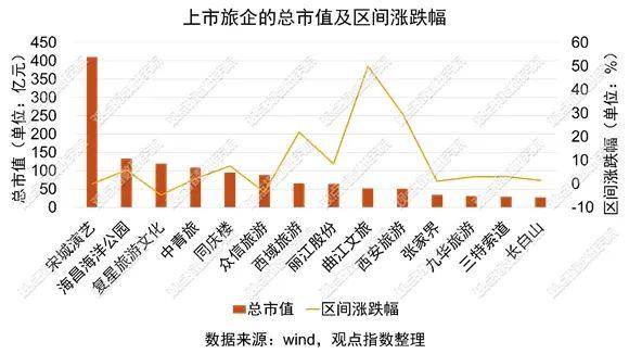 重振复苏成确定性事件 | 2023年4月文商旅发展报告