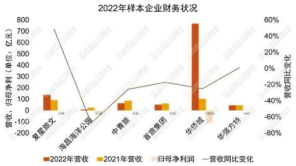 重振复苏成确定性事件 | 2023年4月文商旅发展报告