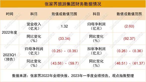 重振复苏成确定性事件 | 2023年4月文商旅发展报告