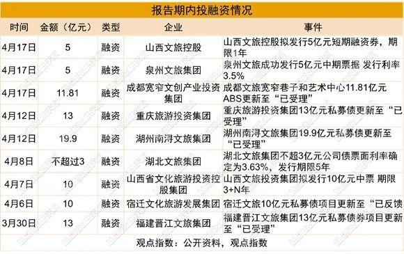 重振复苏成确定性事件 | 2023年4月文商旅发展报告