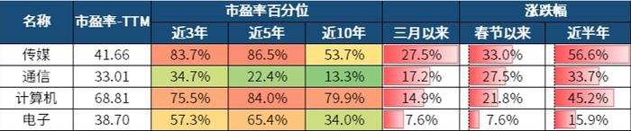 人工智能稳步冲高回落 我的公募基金却还没挣钱 该咋办呢?(图2) 人工智能稳步冲高回落 我的公募基金却还没挣钱 该咋办呢?(图2)