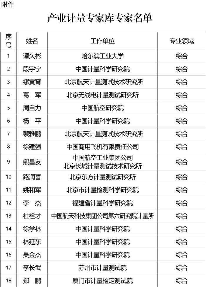 张榜！产业计量专家库专家名单公布