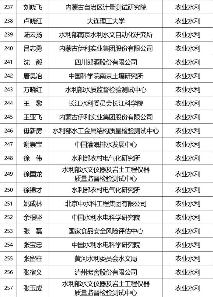 张榜！产业计量专家库专家名单公布