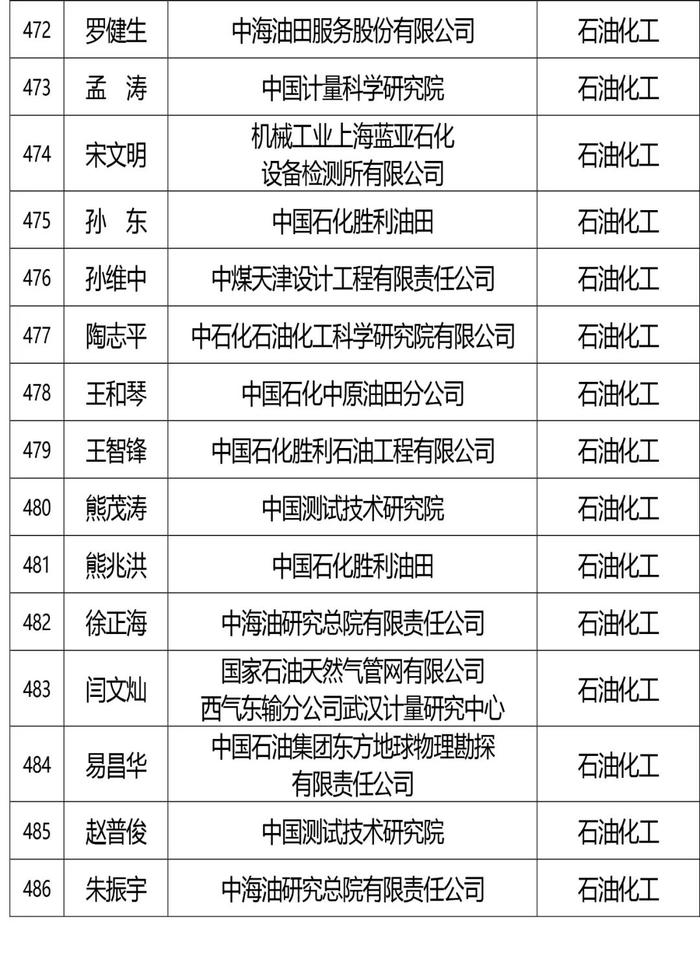 张榜！产业计量专家库专家名单公布