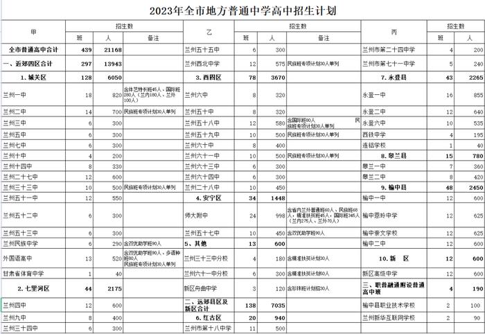 2023年兰州市高中、城市四区初中招生计划发布