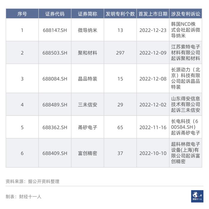 科创板IPO的专利门槛与专利阻击战