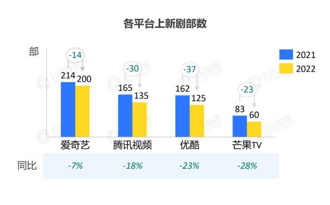 古偶剧失灵，《长月烬明》是回光返照还是口碑崩坏？