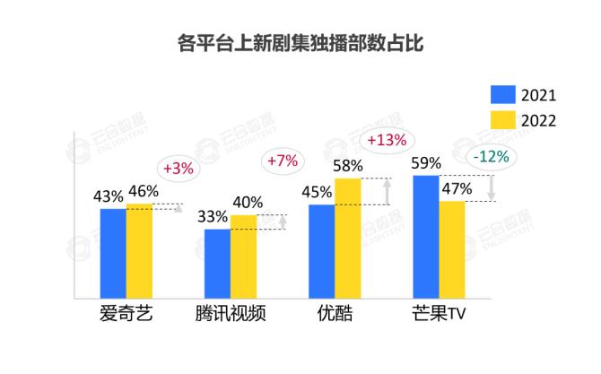 古偶剧失灵，《长月烬明》是回光返照还是口碑崩坏？