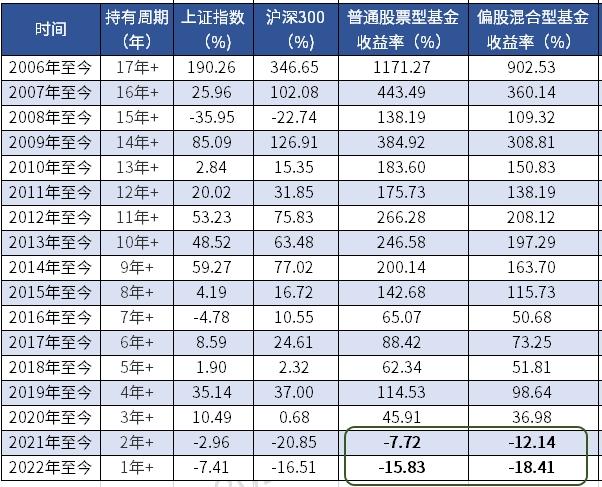 人工智能稳步冲高回落 我的公募基金却还没挣钱 该咋办呢?(图5) 人工智能稳步冲高回落 我的公募基金却还没挣钱 该咋办呢?(图5)