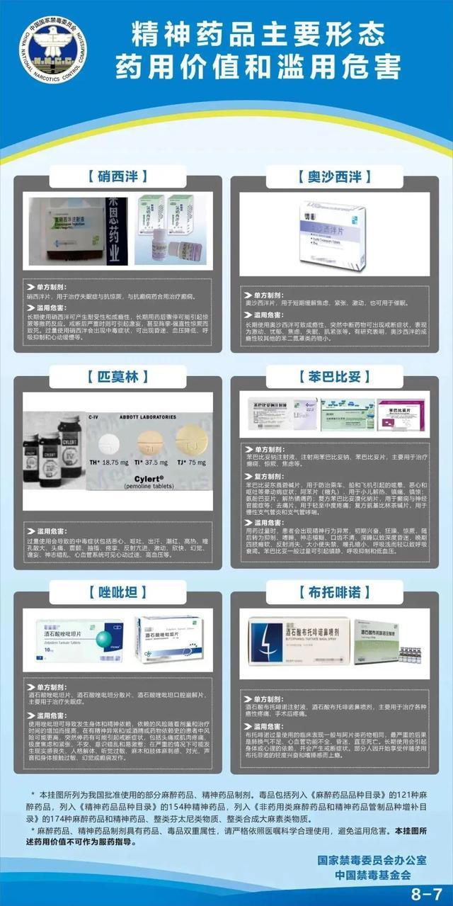 7月1日起，这几类药品纳入麻精药品管理！