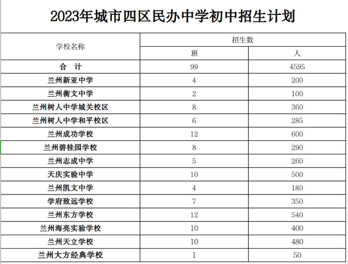 2023年兰州市高中、城市四区初中招生计划发布