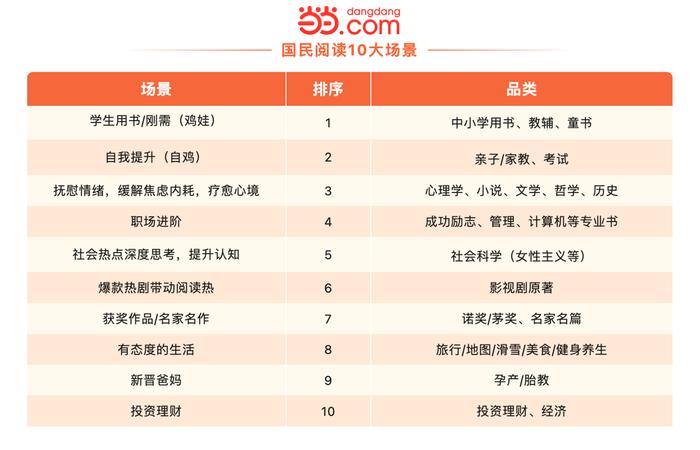 《2023国民阅读洞察》：中小学用书、童书的消费量占比超过40%