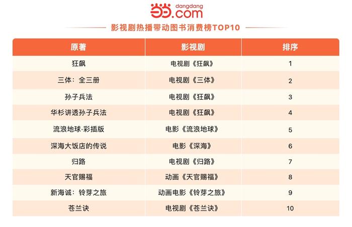 《2023国民阅读洞察》：中小学用书、童书的消费量占比超过40%