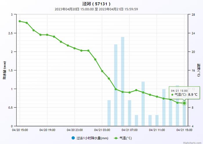 最高再降14℃！“跳水式”降温继续！陕西：暴雪蓝色预警！