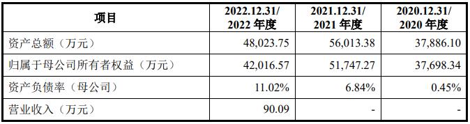 艾柯医疗：拟冲刺科创板IPO上市，预计使用募资10.39亿元，核心产品尚处于商业化初期阶段