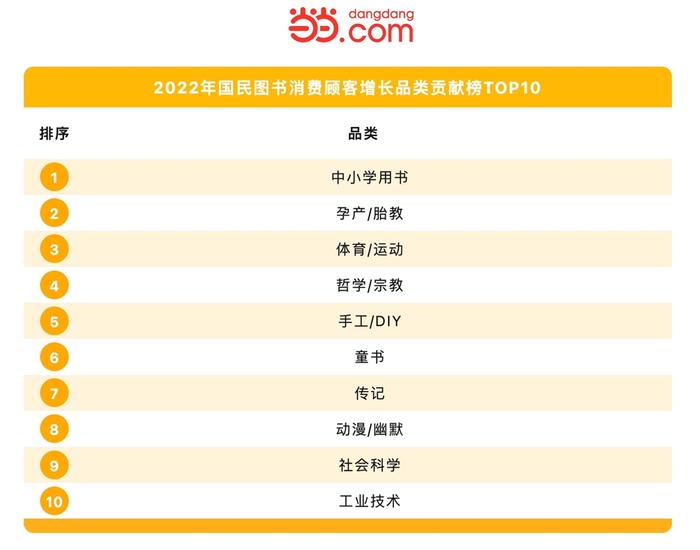 《2023国民阅读洞察》：中小学用书、童书的消费量占比超过40%