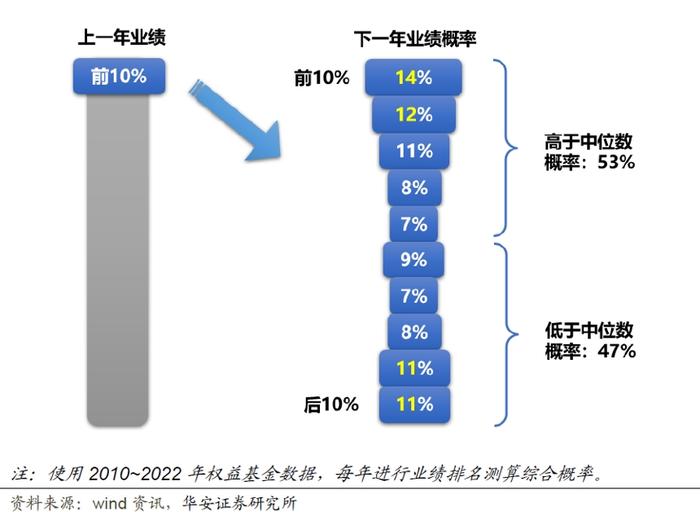 人工智能稳步冲高回落 我的公募基金却还没挣钱 该咋办呢?(图4) 人工智能稳步冲高回落 我的公募基金却还没挣钱 该咋办呢?(图4)