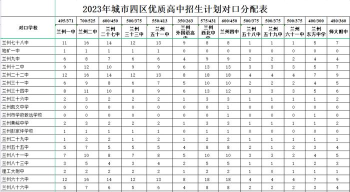 2023年兰州市高中、城市四区初中招生计划发布