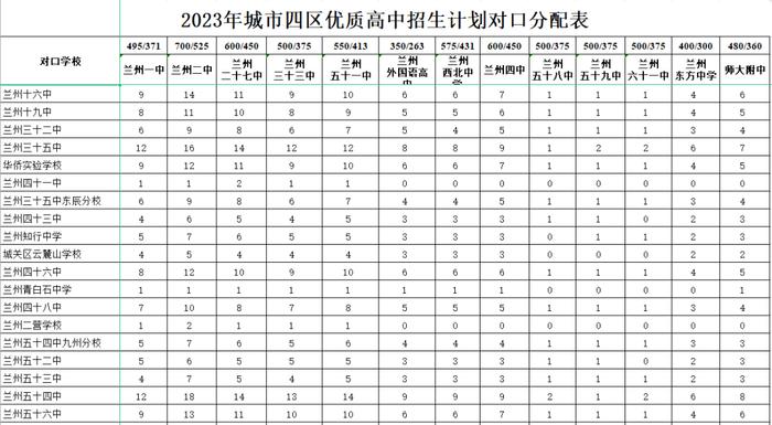 2023年兰州市高中、城市四区初中招生计划发布