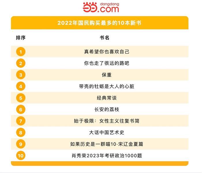 《2023国民阅读洞察》：中小学用书、童书的消费量占比超过40%