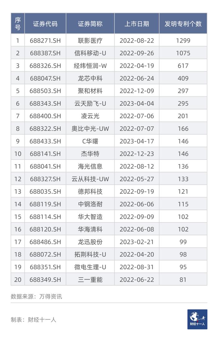 科创板IPO的专利门槛与专利阻击战