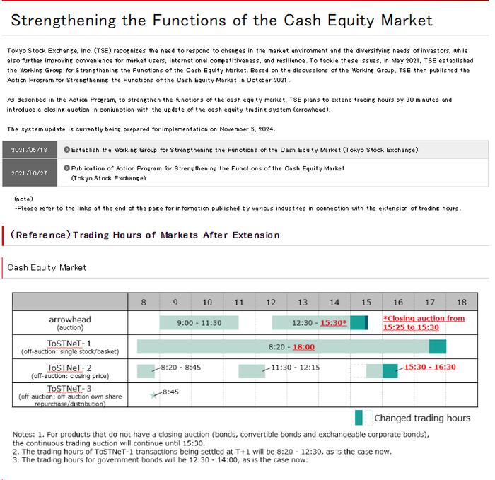 东京证券交易所：从2024年11月5日起将交易时间延长30分钟