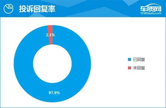 2022款奇瑞艾瑞泽8完全评价报告