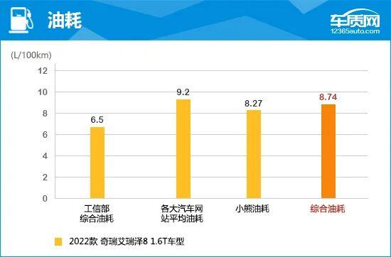 2022款奇瑞艾瑞泽8完全评价报告