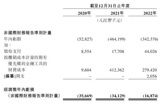 理想汽车老板投了1000万，赚1.38亿