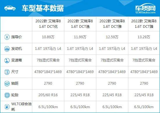 2022款奇瑞艾瑞泽8完全评价报告